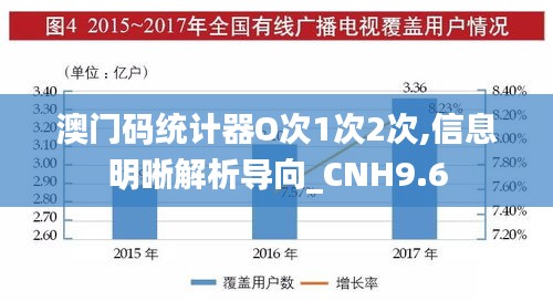 澳门码统计器O次1次2次,信息明晰解析导向_CNH9.6