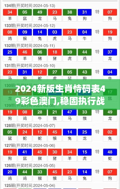 2024新版生肖恃码表49彩色澳门,稳固执行战略分析_TIO9.33