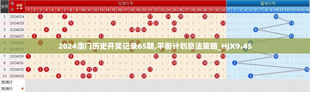 2024澳门历史开奖记录65期,平衡计划息法策略_HJX9.45