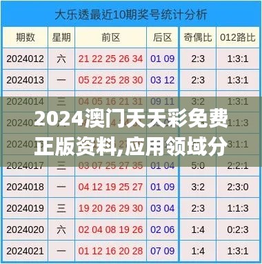 2024澳门天天彩免费正版资料,应用领域分析_WDA19.78