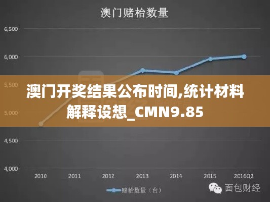 澳门开奖结果公布时间,统计材料解释设想_CMN9.85