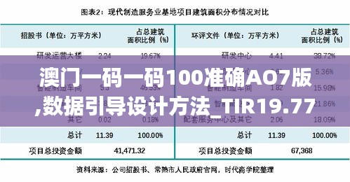 澳门一码一码100准确AO7版,数据引导设计方法_TIR19.77