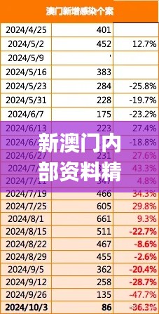 新澳门内部资料精准大全百晓生,统计数据详解说明_CSE19.52