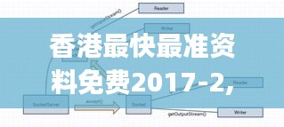 香港最快最准资料免费2017-2,即时解答解析分析_JCA19.86