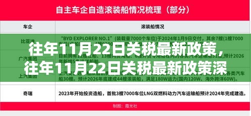 往年11月22日关税最新政策详解，深度评测、特性体验、竞品对比与用户群体分析