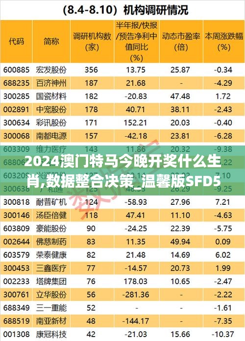 2024澳门特马今晚开奖什么生肖,数据整合决策_温馨版SFD5.73