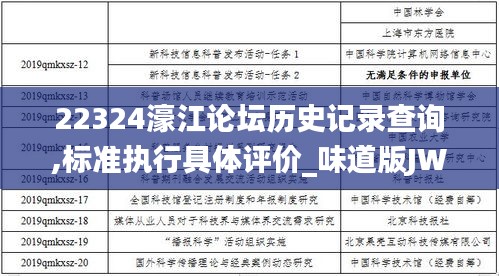 22324濠江论坛历史记录查询,标准执行具体评价_味道版JWN5.43