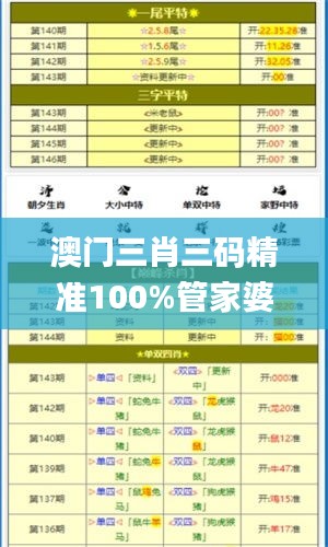 澳门三肖三码精准100%管家婆,实地应用实践解读_创意版DOS5.46