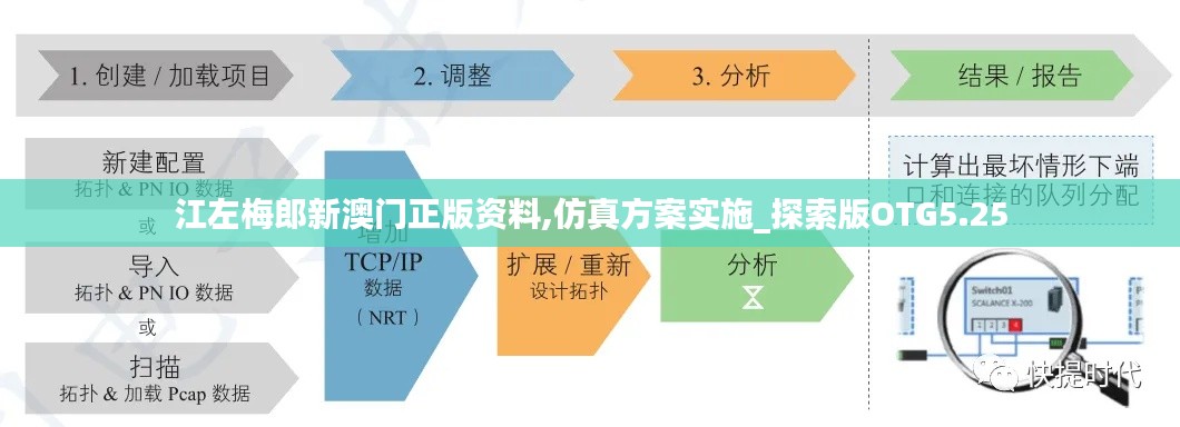 江左梅郎新澳门正版资料,仿真方案实施_探索版OTG5.25