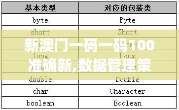 新澳门一码一码100准确新,数据管理策略_未来版USB5.30