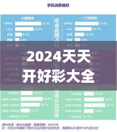 2024天天开好彩大全,数据指导策略规划_定制版TSN5.83