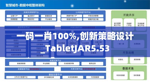 一码一肖100%,创新策略设计_TabletJAR5.53