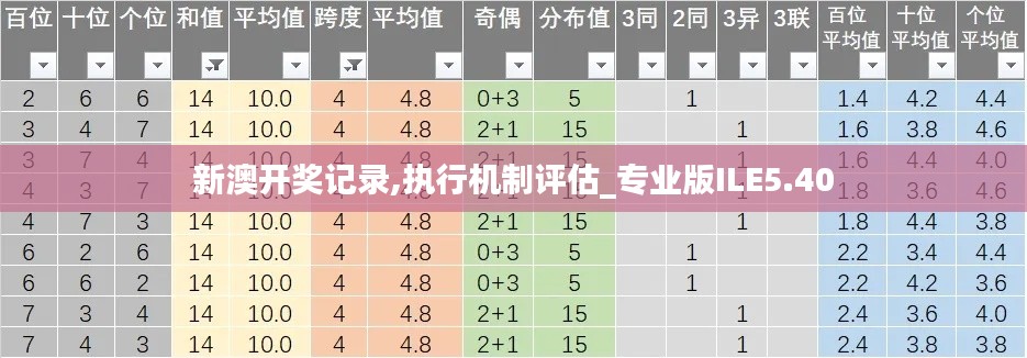 新澳开奖记录,执行机制评估_专业版ILE5.40