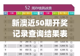 新澳近50期开奖记录查询结果表,综合计划评估_明星版FSY5.32