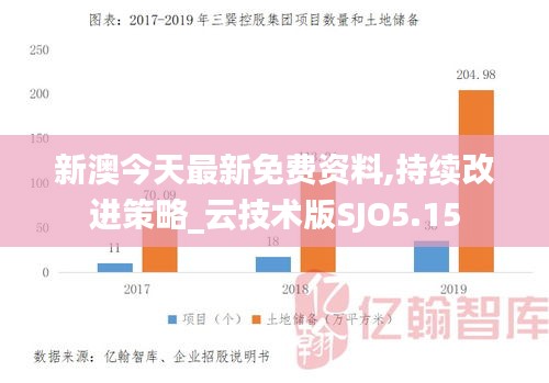 新澳今天最新免费资料,持续改进策略_云技术版SJO5.15