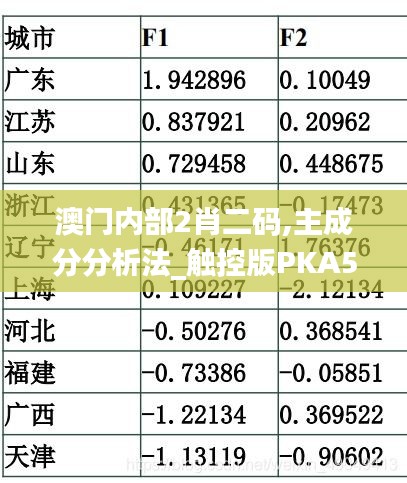 澳门内部2肖二码,主成分分析法_触控版PKA5.26