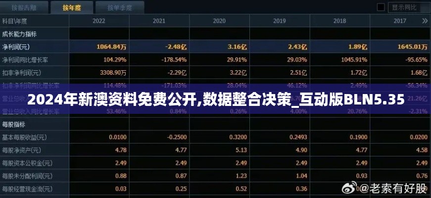 2024年新澳资料免费公开,数据整合决策_互动版BLN5.35