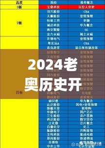 2024老奥历史开奖记录,数据评估设计_游戏版FXW5.47