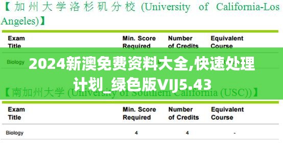 2024新澳免费资料大全,快速处理计划_绿色版VIJ5.43