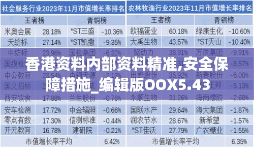 香港资料内部资料精准,安全保障措施_编辑版OOX5.43