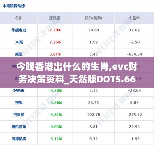 今晚香港出什么的生肖,evc财务决策资料_天然版DOT5.66