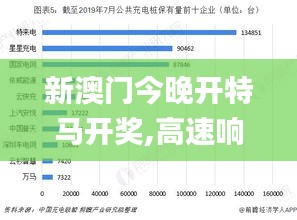 新澳门今晚开特马开奖,高速响应计划执行_改制版BTC5.11