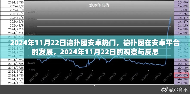 德扑圈安卓版发展观察，热门趋势下的反思与展望（2024年11月22日）