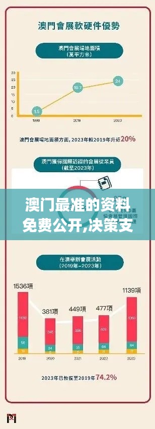 澳门最准的资料免费公开,决策支持方案_远程版JOZ5.20