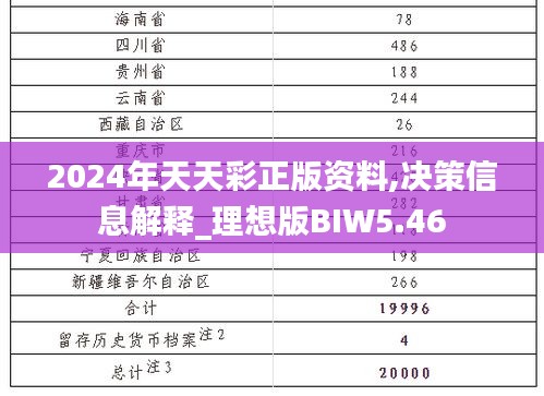 2024年天天彩正版资料,决策信息解释_理想版BIW5.46