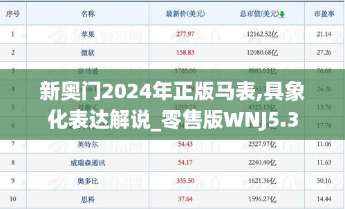 新奥门2024年正版马表,具象化表达解说_零售版WNJ5.3