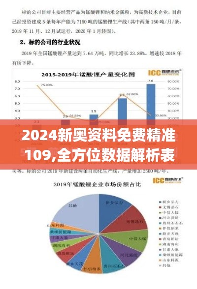 2024新奥资料免费精准109,全方位数据解析表述_携带版PLA5.85