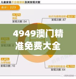 4949澳门精准免费大全2023第333期,实证数据分析_儿童版GFO11.46