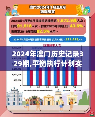 2024年澳门历史记录329期,平衡执行计划实施_原型版KVU11.15