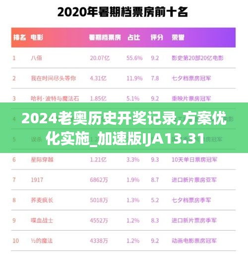 2024老奥历史开奖记录,方案优化实施_加速版IJA13.31