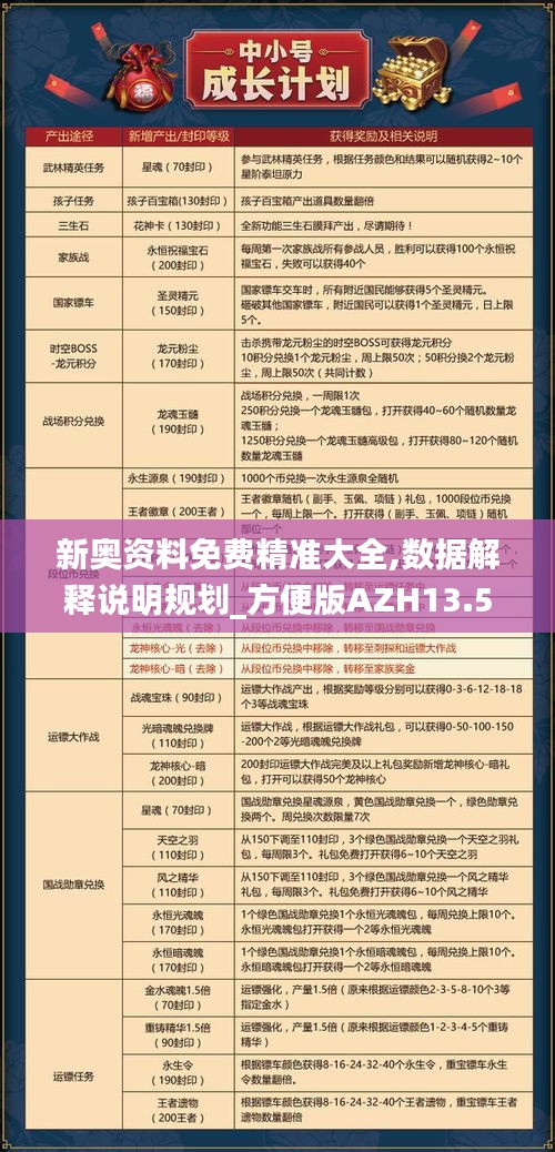 新奥资料免费精准大全,数据解释说明规划_方便版AZH13.55