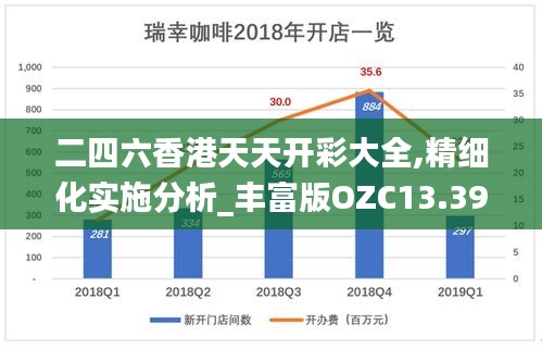 二四六香港天天开彩大全,精细化实施分析_丰富版OZC13.39