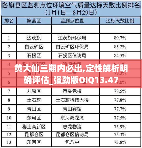 黄大仙三期内必出,定性解析明确评估_强劲版OIQ13.47