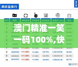 澳门精准一笑一码100%,快速产出解决方案_后台版UUE13.39