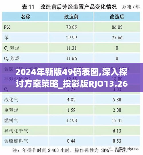 2024年新版49码表图,深入探讨方案策略_投影版RJO13.26