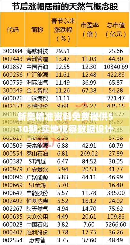 新奥精准资料免费提供510期,实地观察数据设计_稳定版YIE13.79