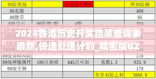 2024香港历史开奖结果查询表最新,快速处理计划_精密版GZP13.56