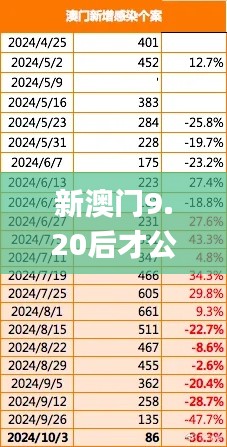 新澳门9.20后才公布出多内部号码,数据评估设计_白银版GQY13.15