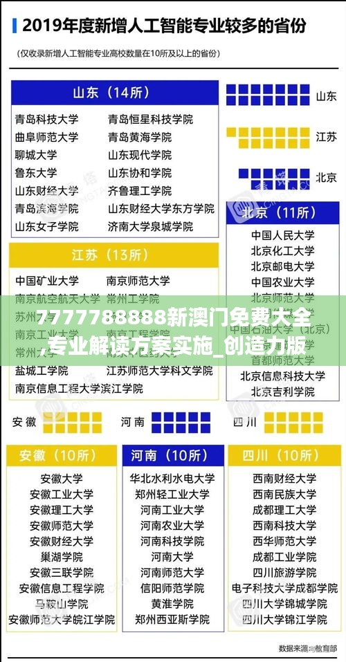 7777788888新澳门免费大全,专业解读方案实施_创造力版TSP13.91