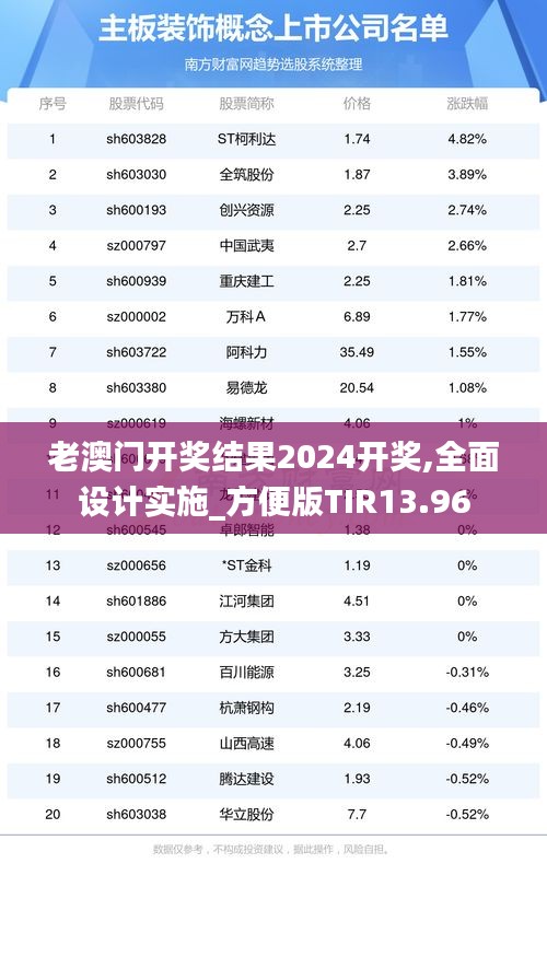 老澳门开奖结果2024开奖,全面设计实施_方便版TIR13.96