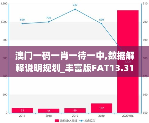 澳门一码一肖一待一中,数据解释说明规划_丰富版FAT13.31