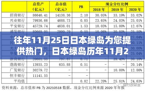 日本绿岛历年11月25日热门活动概览与今日热点解析