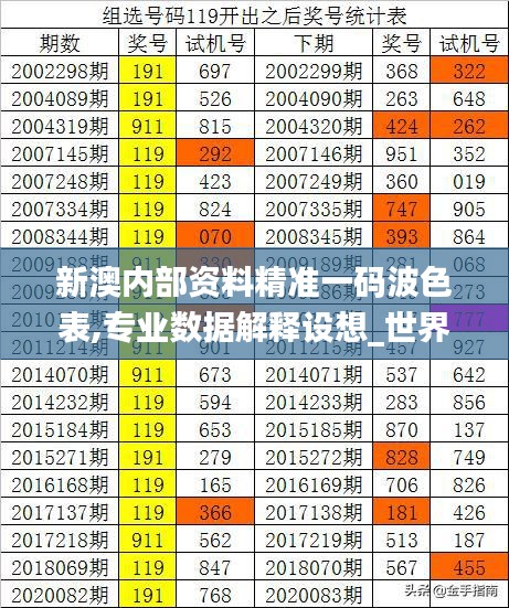 新澳内部资料精准一码波色表,专业数据解释设想_世界版NMY7.9