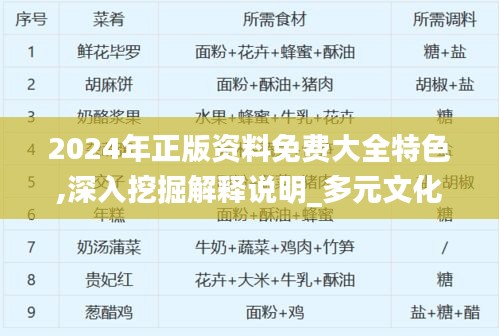 2024年正版资料免费大全特色,深入挖掘解释说明_多元文化版PXU7.10