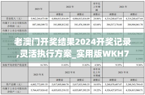 老澳门开奖结果2024开奖记录,灵活执行方案_实用版WKH7.95