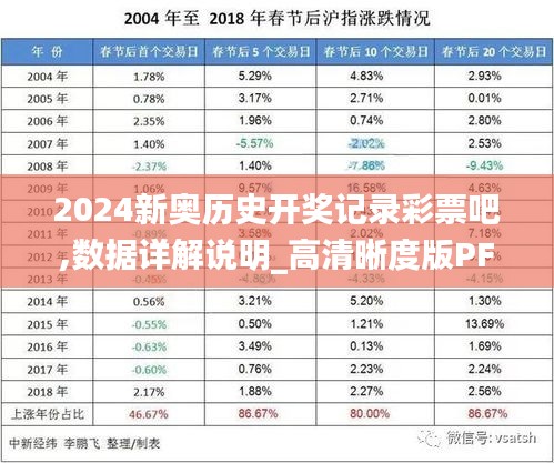 2024新奥历史开奖记录彩票吧,数据详解说明_高清晰度版PFZ7.16